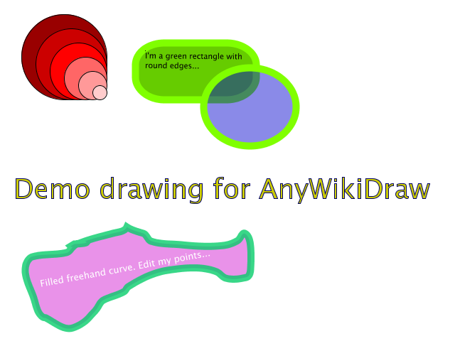 HelpOnDrawings/anywikitest.adraw HelpOnDrawings/anywikitest.adraw